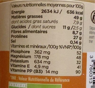 Beurre de cacahuète nutrition facts table
