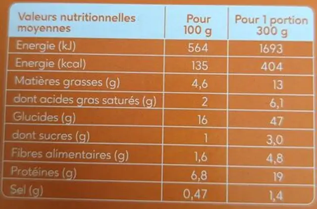 Risotto au thon nutrition facts table