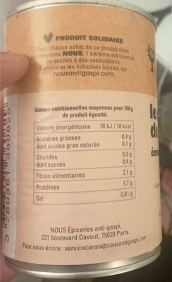 Les champignons de Paris