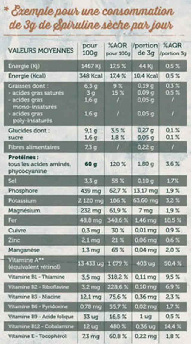 Spiruline - 200 comprimés nutrition facts table