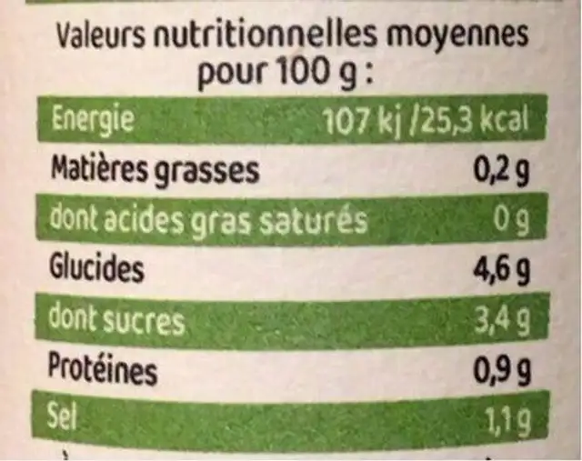 Hot Sauce Hegoa nutrition facts table