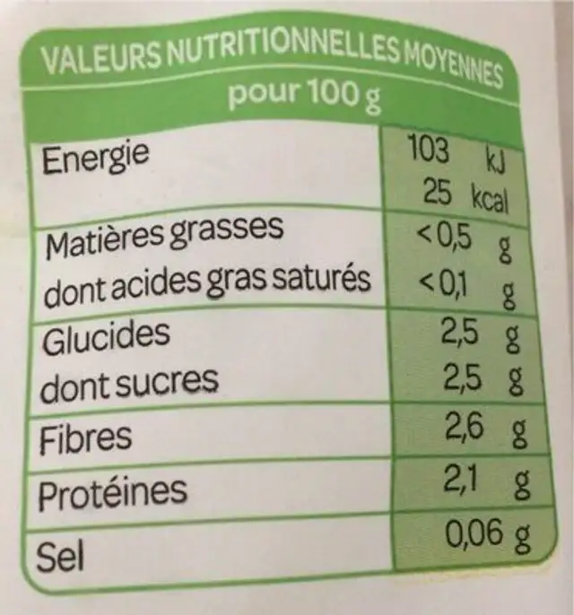 Chou blanc rapé nutrition facts table