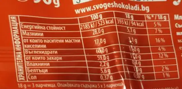 Своге млечен nutrition facts table