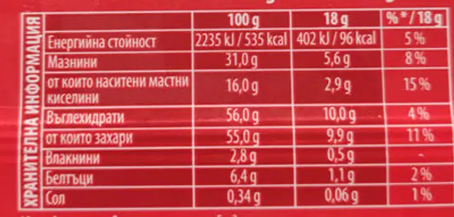 Своге лешници nutrition facts table