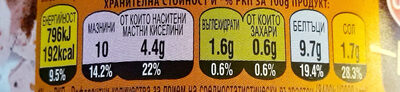 Мезе Хамбургски nutrition facts table