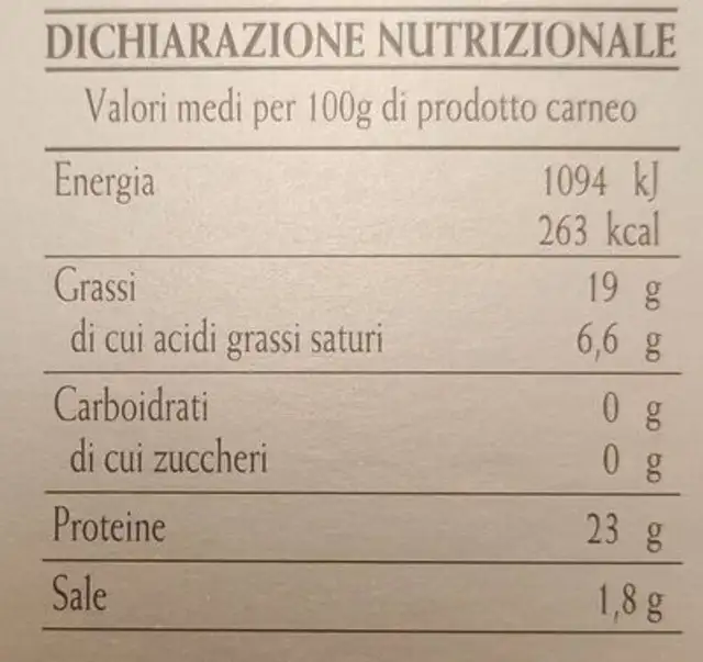 Zampone nutrition facts table