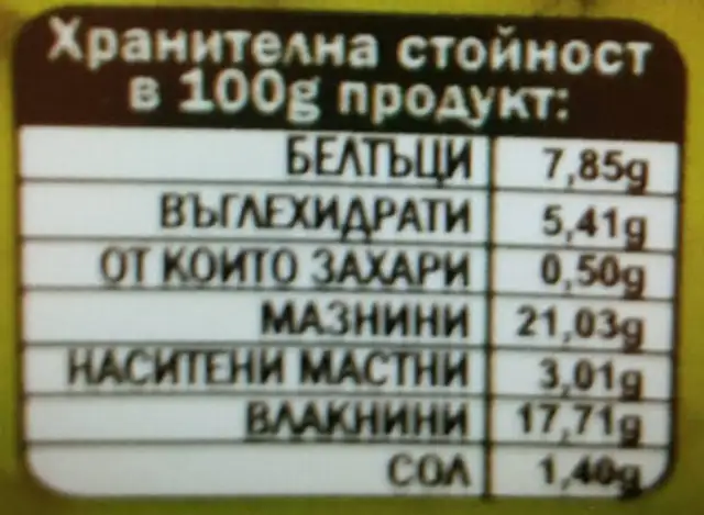 Хумус източна салата пикантна nutrition facts table