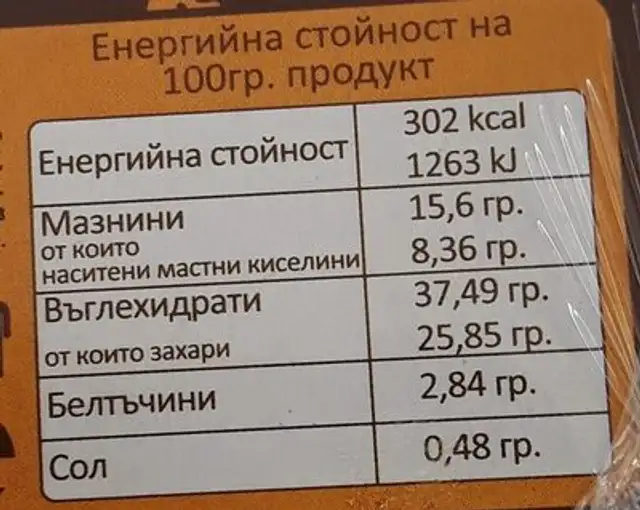 Unknown nutrition facts table