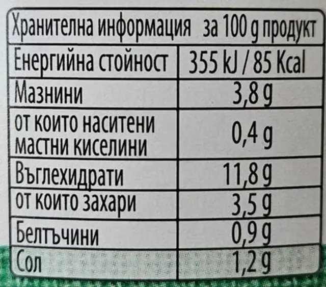 Айвар nutrition facts table