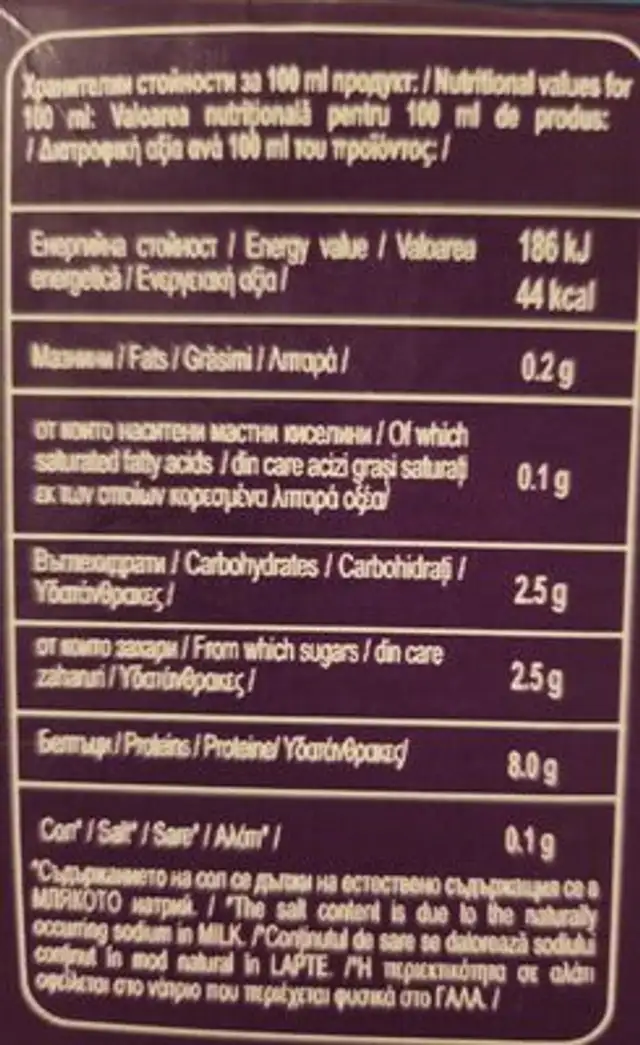 Protein Milk Shake nutrition facts table