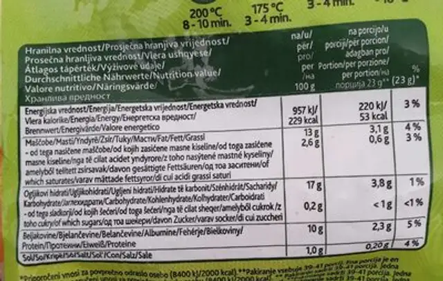 Nuggets nutrition facts table