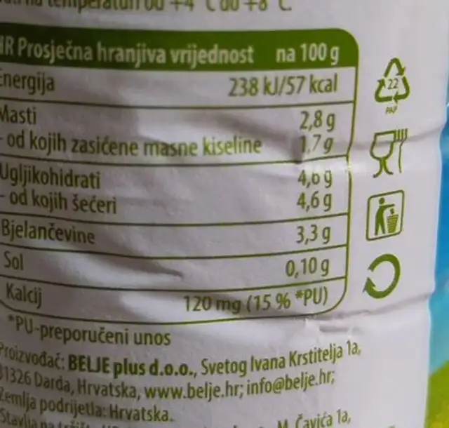 Yogurt nutrition facts table