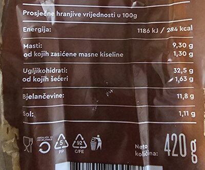 FIT kruh nutrition facts table