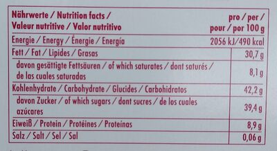 Marzipan Eier Variationen nutrition facts table