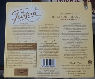 fedora ingredients label