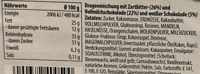 Unknown nutrition facts table
