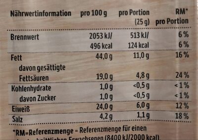 Mini Salami, geräuchert nutrition facts table