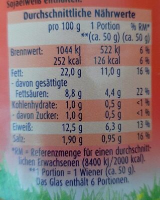 Wiener Würstchen nutrition facts table
