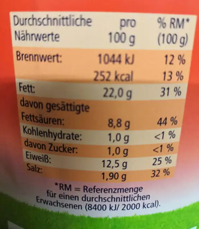 Wiener - ungleiche Längen nutrition facts table