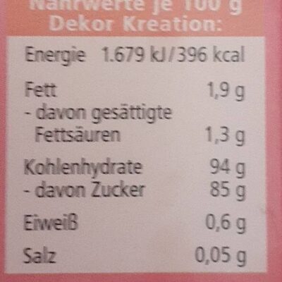 Dekor Kreation nutrition facts table