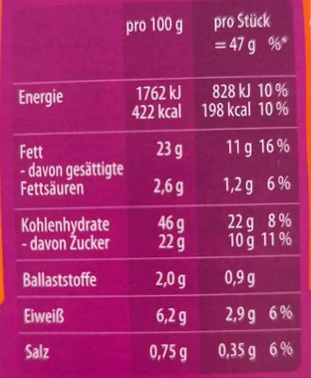 Marmor Muffin nutrition facts table