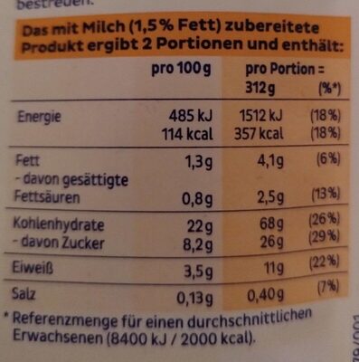 Milchreis (nach klassischer Art) nutrition facts table