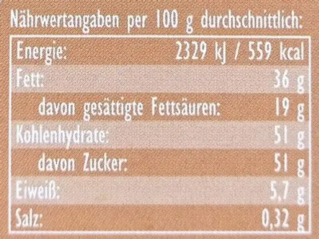 Latte Macchiato nutrition facts table