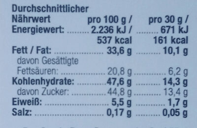 Unknown nutrition facts table
