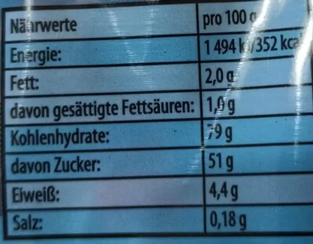 Fan Party nutrition facts table
