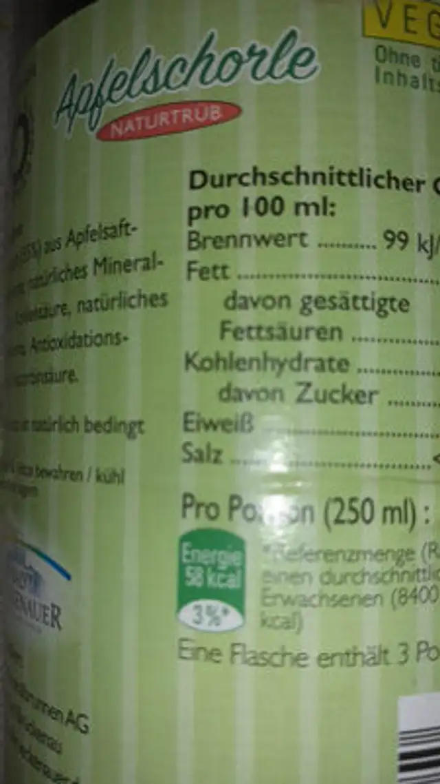 Unknown ingredients label