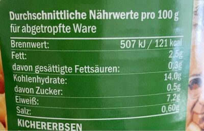 Kichererbsen nutrition facts table