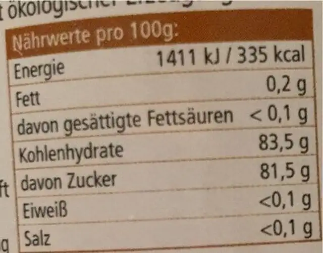 Zimt im Honig nutrition facts table