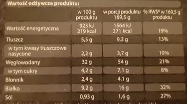 Pizza margherita nutrition facts table