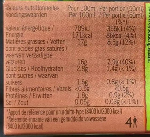 Lait de coco nutrition facts table