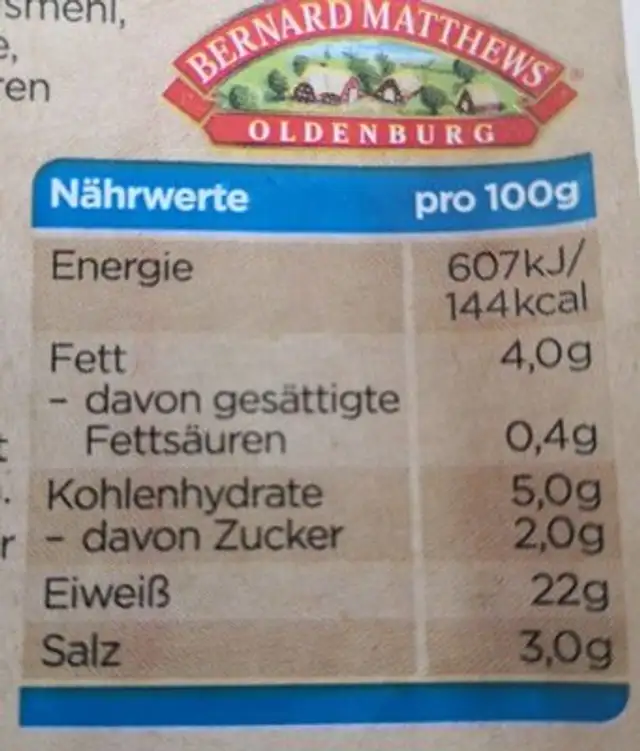 Puten Filetstreifen, Gebraten nutrition facts table
