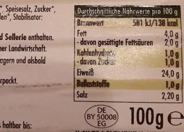 Bio Schweinebraten nutrition facts table