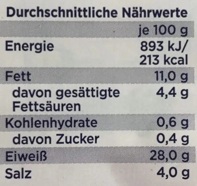 Gourmet-Schinken nutrition facts table