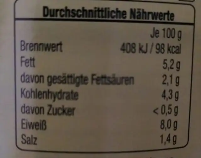 Ragout fin nutrition facts table