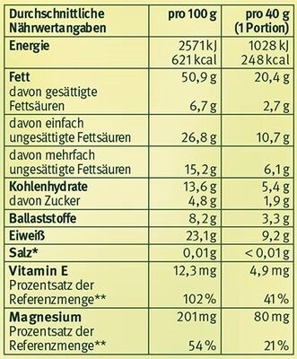 Sport Mix nutrition facts table