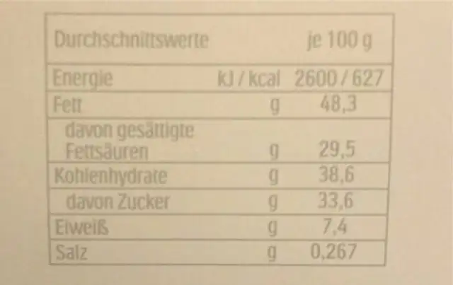 Raffaello nutrition facts table