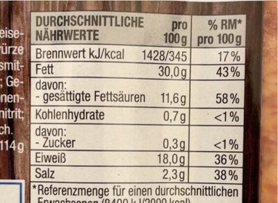Mettenden nutrition facts table