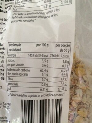 Bircher Muesli nutrition facts table