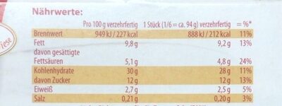 Apfelstrudel nutrition facts table