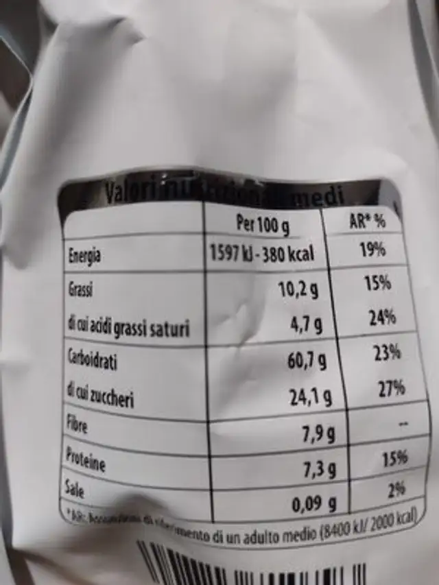 Unknown nutrition facts table