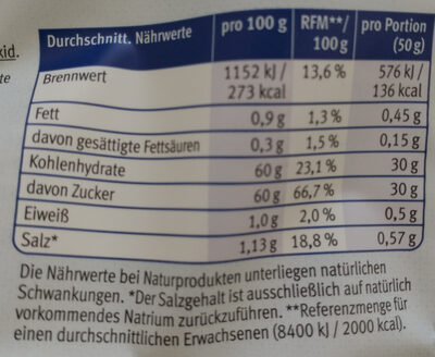 Apfel Schiffchen nutrition facts table