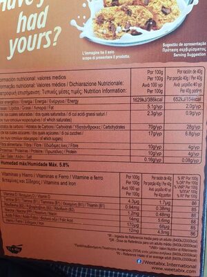 Unknown nutrition facts table