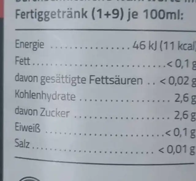 Sirup Rhabarber nutrition facts table
