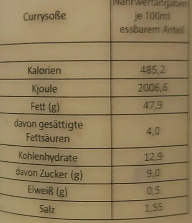 Currysoße nutrition facts table