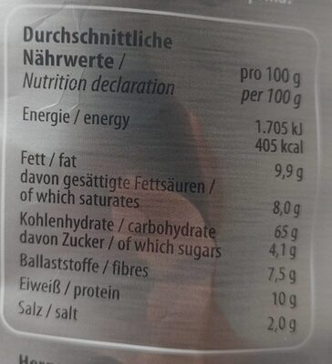 Flinchen Pixels, Barbecue nutrition facts table