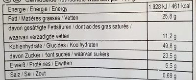 Unknown nutrition facts table